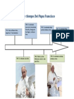 Linea de Tiempo Del Papa Francisco