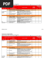 Statement of Applicability For ISO 27001