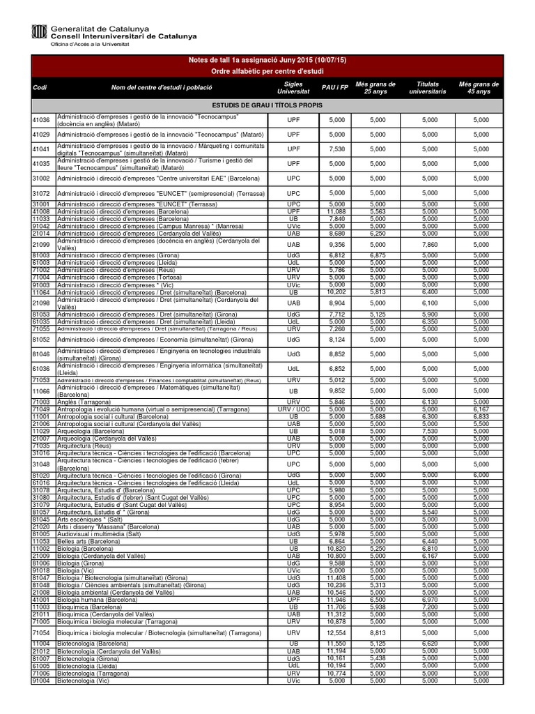 Notes de tall 1ª assignació juny 2015