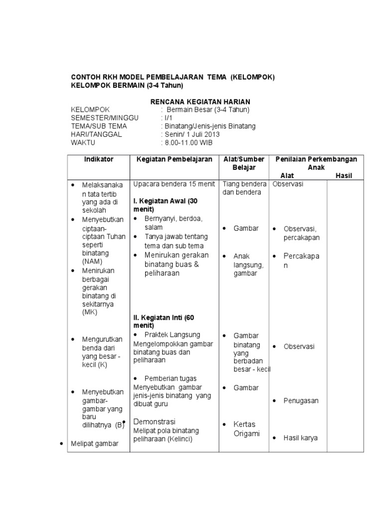 Contoh Rpph  Paud Tema Diri Sendiri Usia 3 4 Tahun Guru Paud