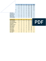 League Table Week 9