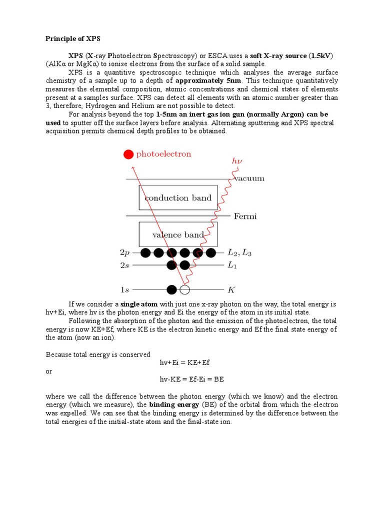 Principle of XPS | X Ray Photoelectron Spectroscopy | Spectroscopy