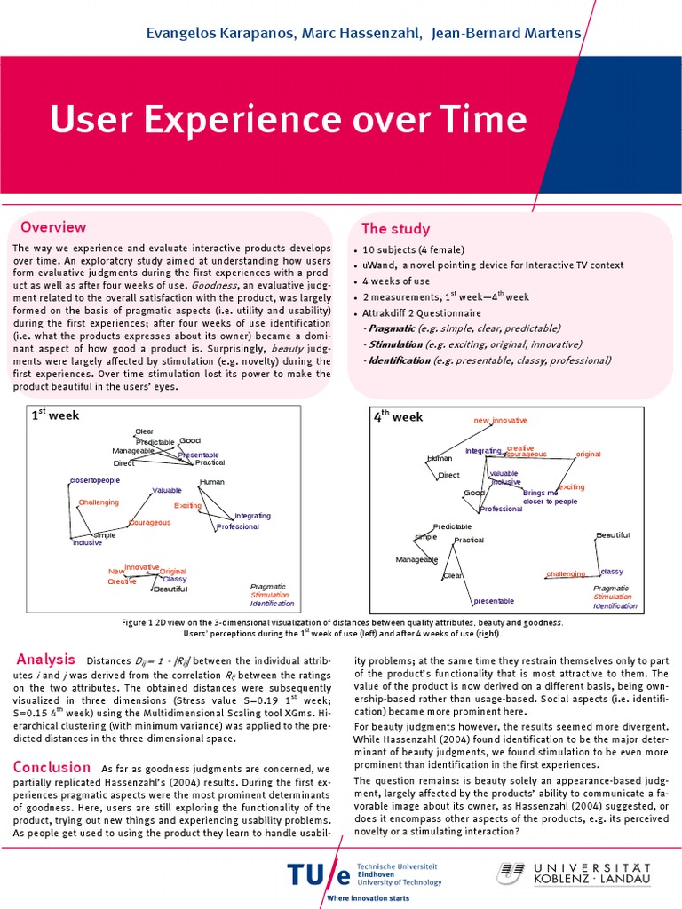 UX Over Time (Poster) | PDF | User Experience | Usability