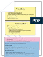 Demand Curves