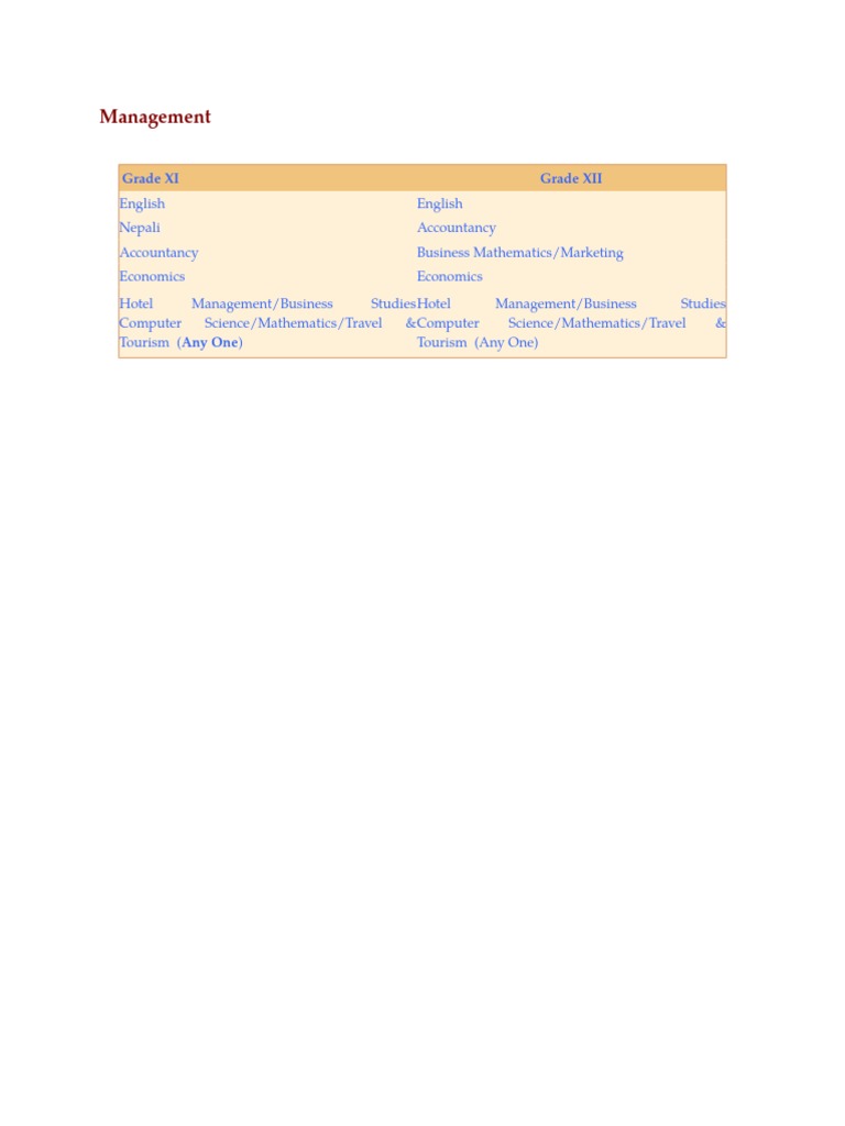 Trinity College Nepal Management Fees | PDF