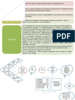 Modelo Desborde Del Rio Cañete PDF