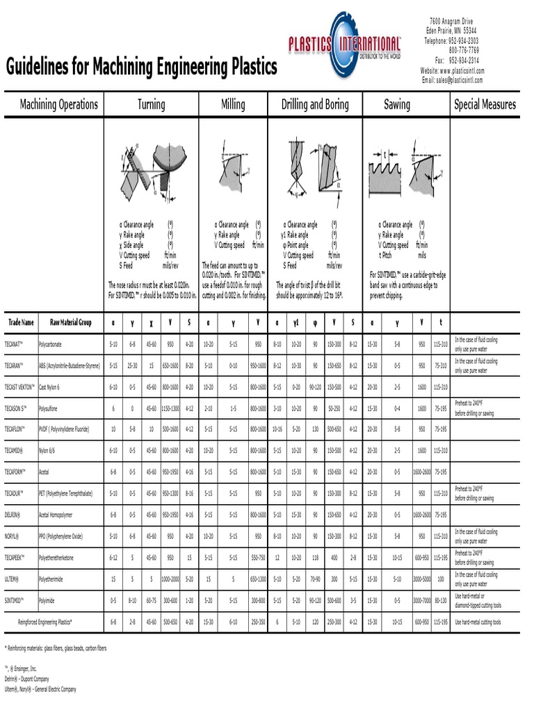 Guidelines for Machining Engineering Plastics Machining Drilling