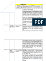 Case Digest Drug Residue