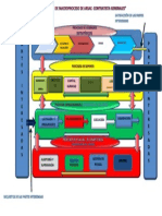 Mapa de Macro Proceso