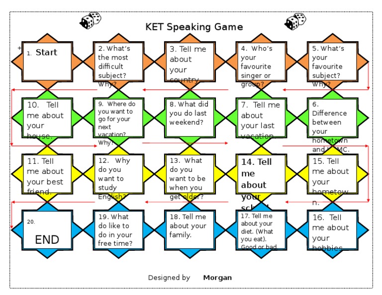 KET Speaking Game Questions Guide | PDF