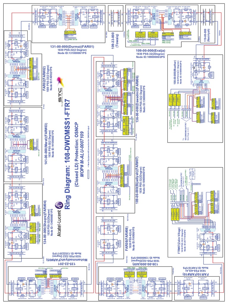 MOPP-108 DWDM Project Connections | PDF