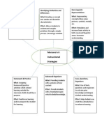 6 Instructional Strategies