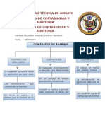 Mapas Contratos de Trabajos