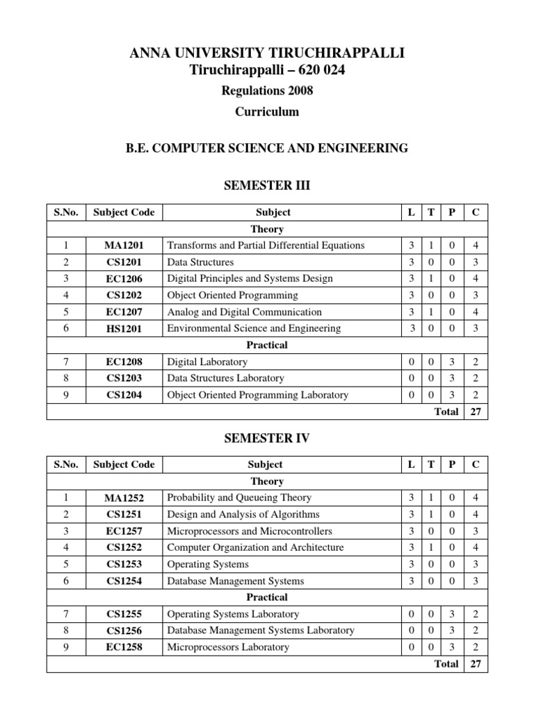 CSE Curriculum 2008 - Anna University | PDF | Web Service | Computing