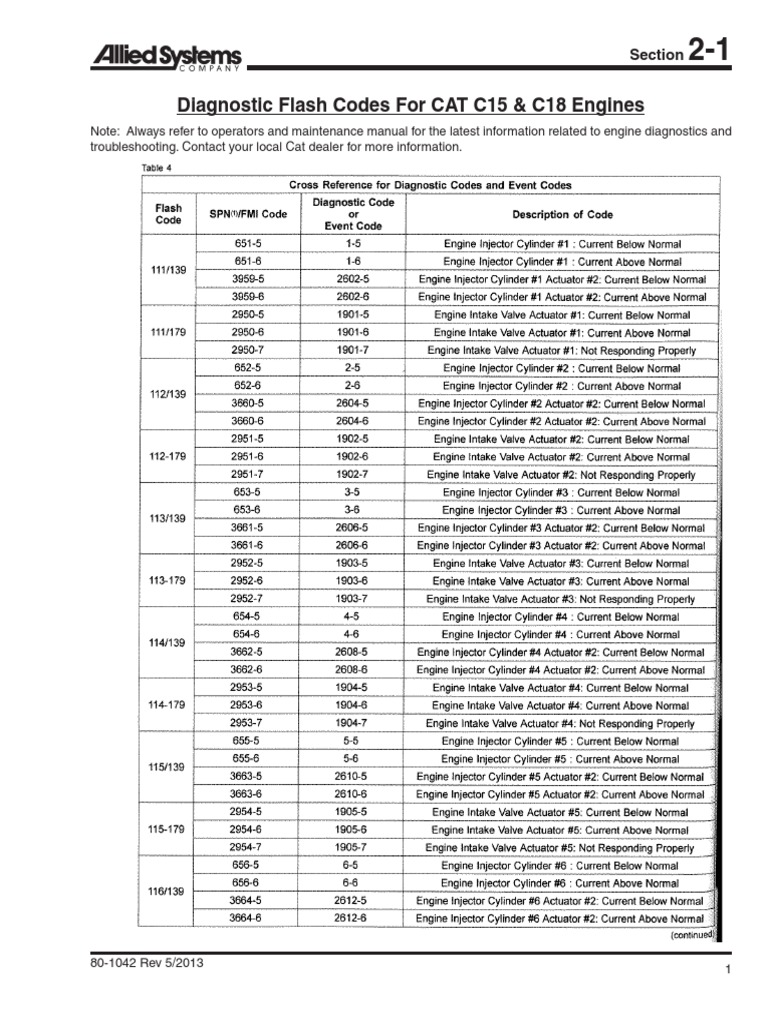 Diagnostic Flash Codes for CAT C15 & C18 Engines