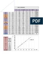 UERJ - Física Experimental IV - Prática 8 - Espectroscopia