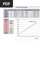 UERJ - Fisica Experimental - Prática 8 (Cont) - Constante de Rydberg