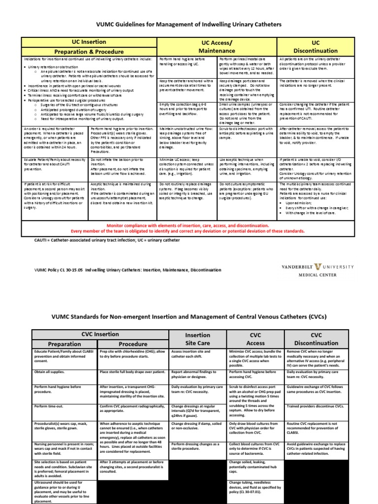 VUMC Urinary Catheter Guidelines PDF Catheter Urology