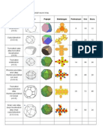 Archimedean Polyhedral