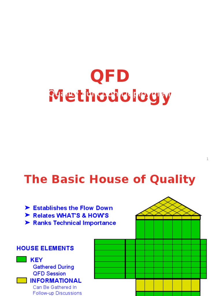 3.2 QFD Methodology Products Production And Manufacturing