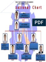 Organizational Chart: Aklan Engineering District