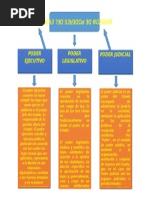 Mapa Conceptual de los Poderes del Estado | PDF | Separación de poderes ...