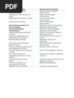 Regulatory Bodies