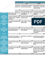 Matriz de Evaluación