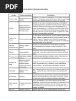 Formas Simples de Ejercitacion Corporal