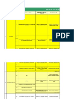 Matriz Plan Local Muni HUARAL