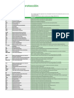 Funciones de Protección