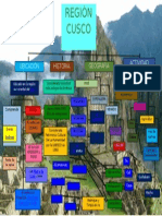 Mapa Conceptual Cusco