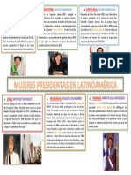 Presidentas de América