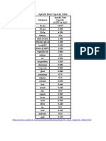 Panas Spesifik Ethylene Glycol