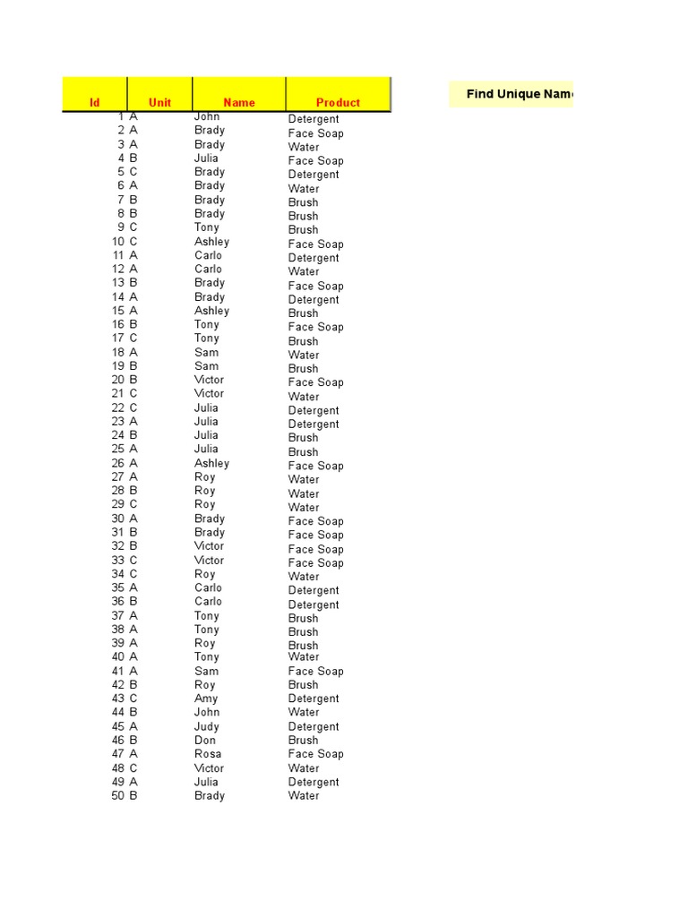 Unique Names in Product List | PDF