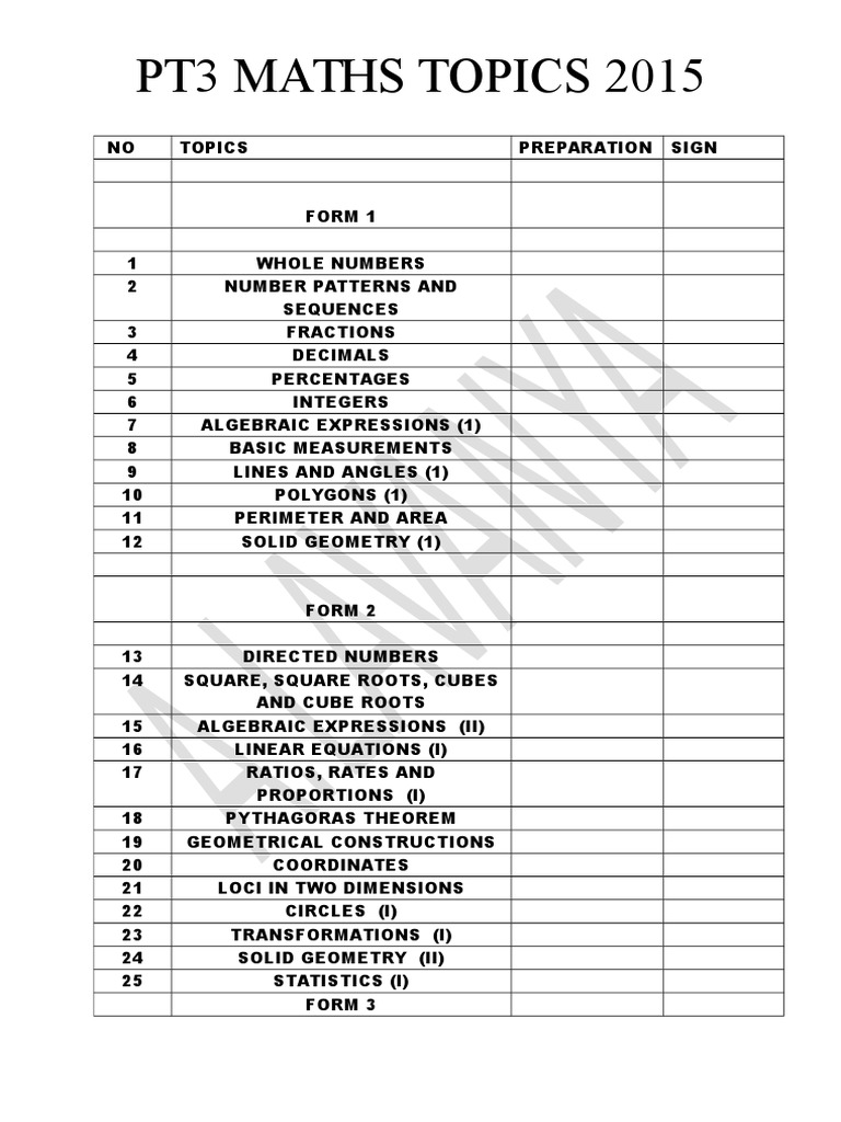 Form 3 Maths Topics