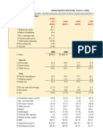 Forecast of Financing Need.