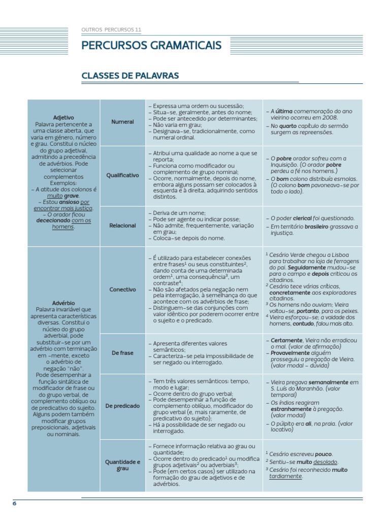 Resumo de Classes Gramaticais | PDF | Pronome | Assunto (gramática)