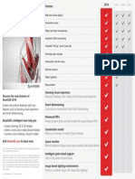 AutoCAD 2016 Release Comparison Matrix