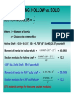 Hollow Versus Solid Shafting