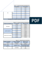 Tablas de MGGC2014