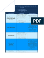 Comparacion de arquitecturas de sgbd