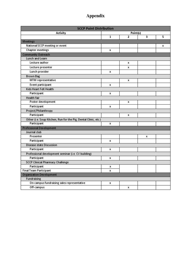 SCCP Point Distribution Guidelines | PDF | Career & Growth