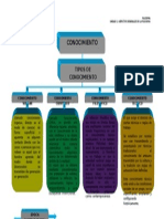 Tipos de Conocimiento