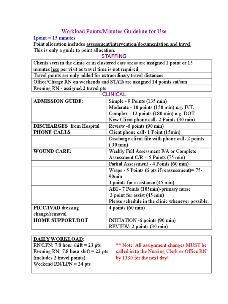 Workload Points Allocation Guide | PDF