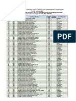 Resultado Regional de La Prueba Unica Nacional 2009, para Proceso de Contratacion 2010