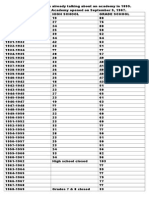 Academy Numbers