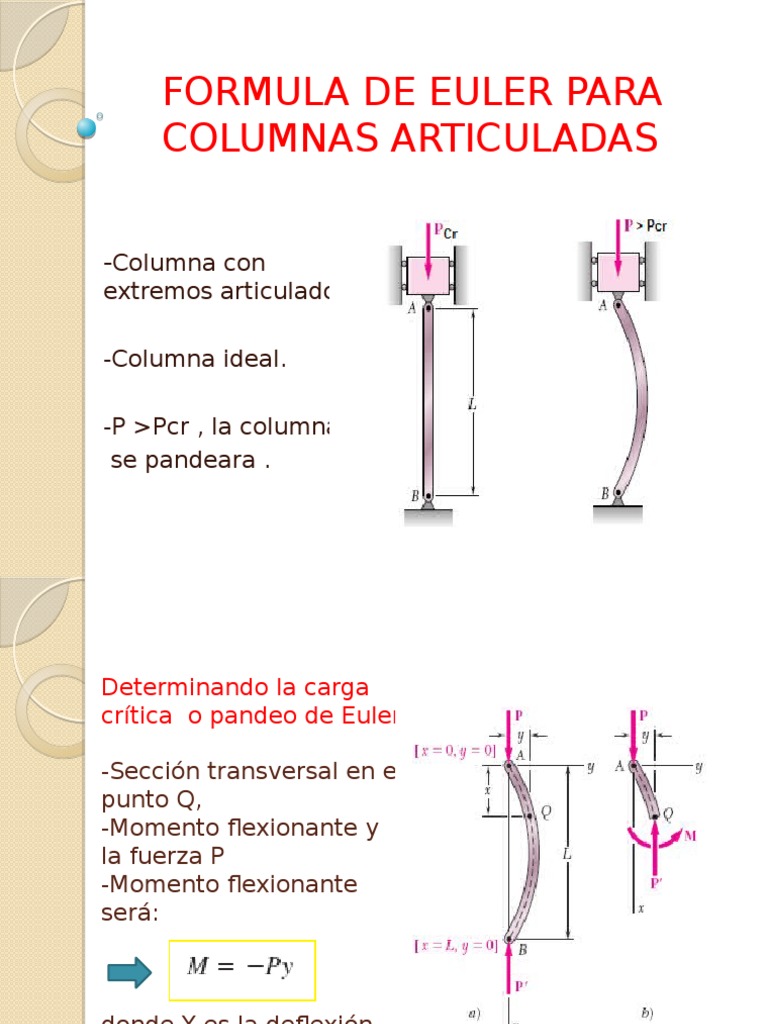 Formula De Euler Para Columnas
