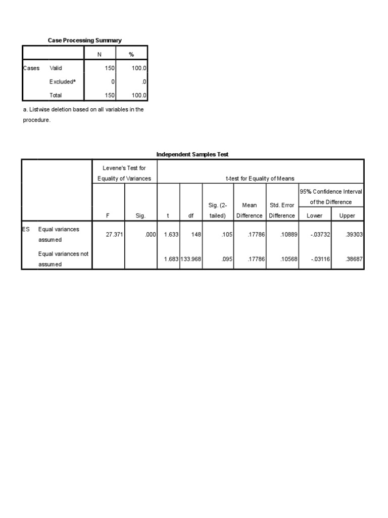 Independent Samples Test Summary | PDF