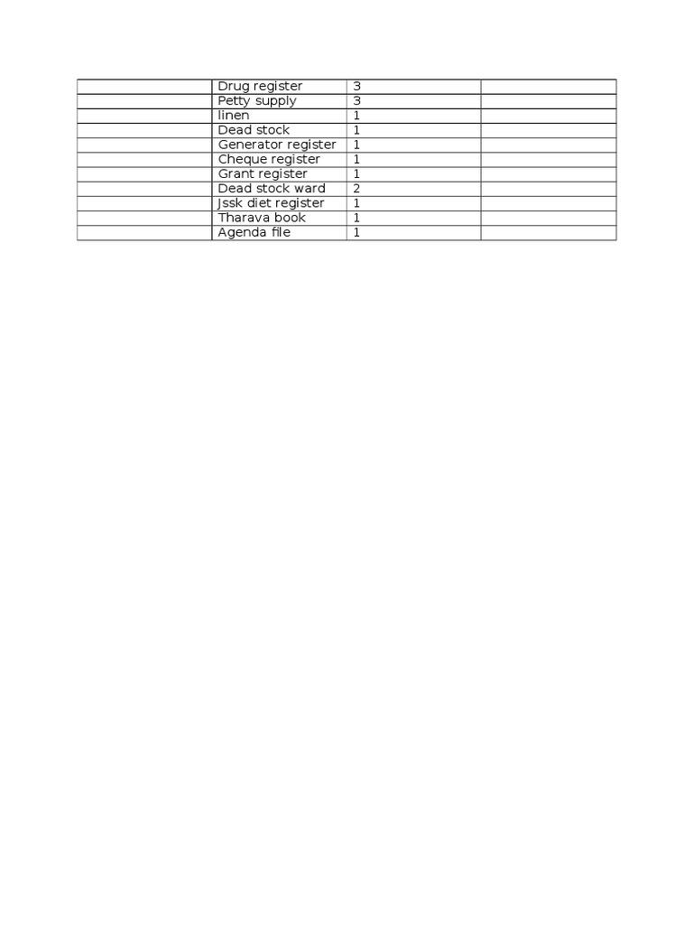 Drug Register | PDF